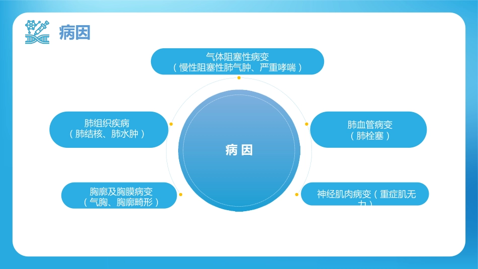 呼吸衰竭病人护理查房10_第13页