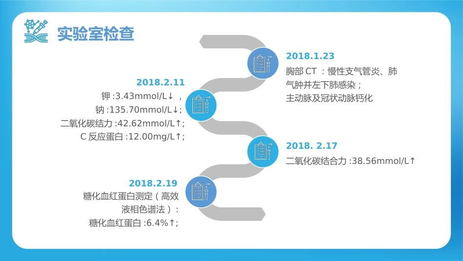 呼吸衰竭病人护理查房10_第6页