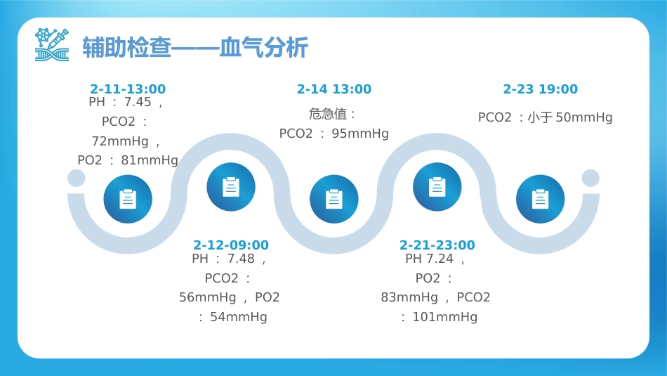 呼吸衰竭病人护理查房10_第7页