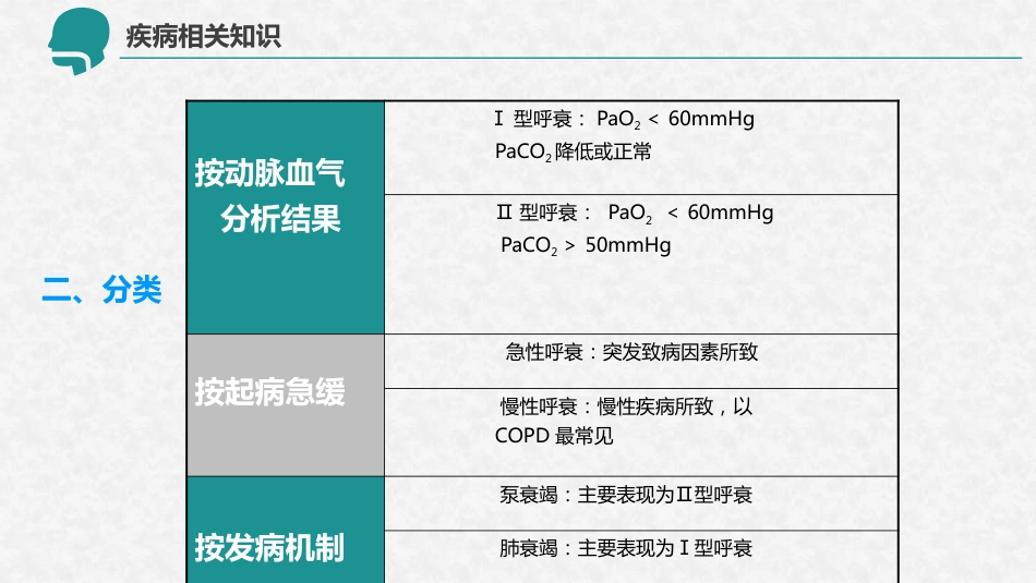 呼吸衰竭的护理查房12_第10页