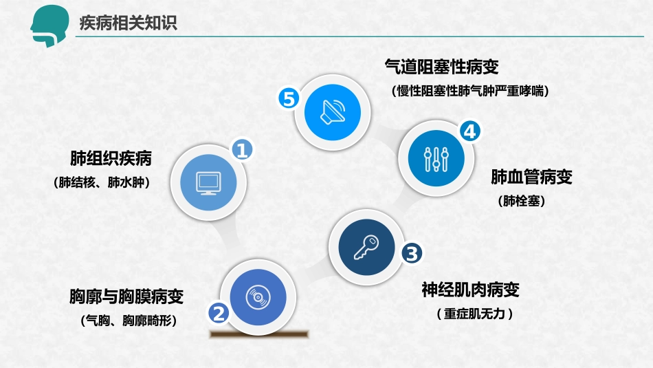 呼吸衰竭的护理查房12_第11页