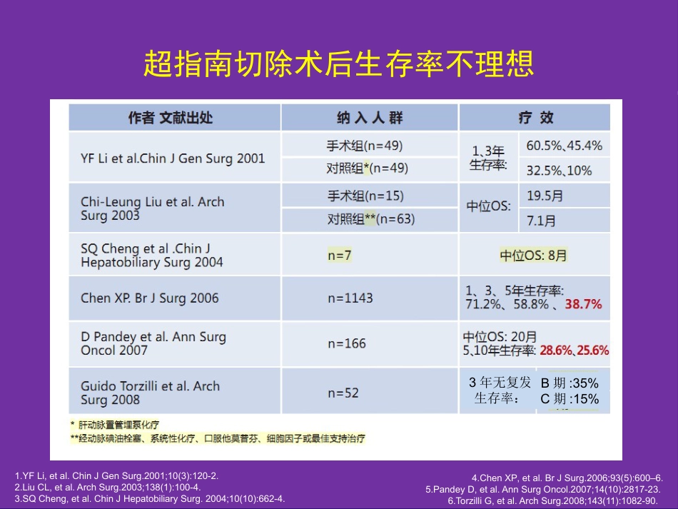 肝癌切除术后复发机制与预防策略_第10页