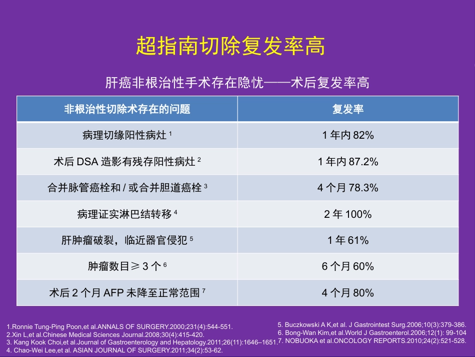肝癌切除术后复发机制与预防策略_第11页