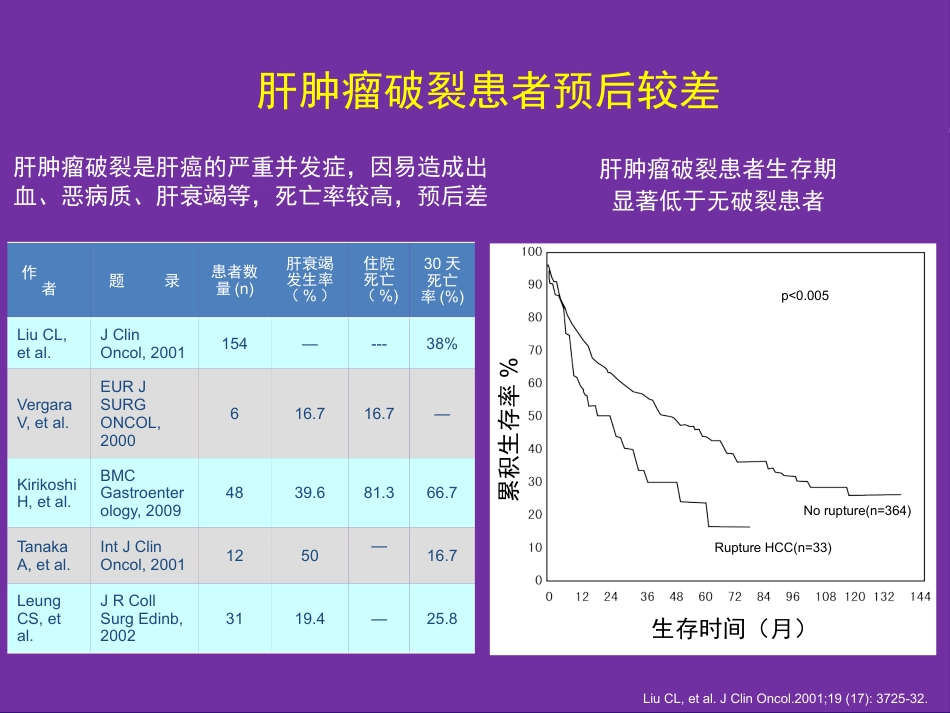 肝癌切除术后复发机制与预防策略_第12页