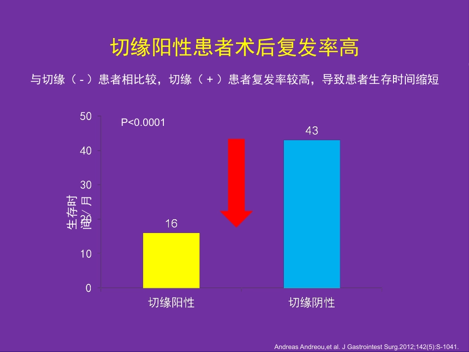 肝癌切除术后复发机制与预防策略_第13页