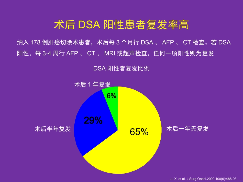 肝癌切除术后复发机制与预防策略_第15页