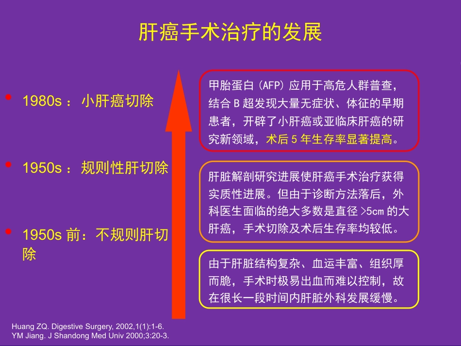 肝癌切除术后复发机制与预防策略_第3页