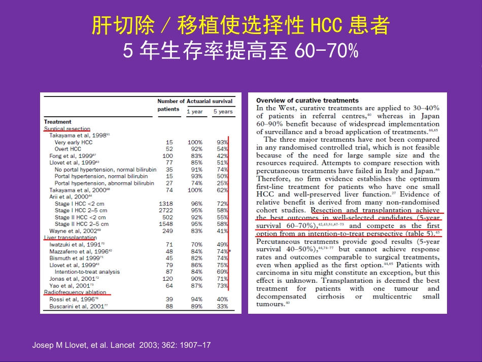 肝癌切除术后复发机制与预防策略_第5页