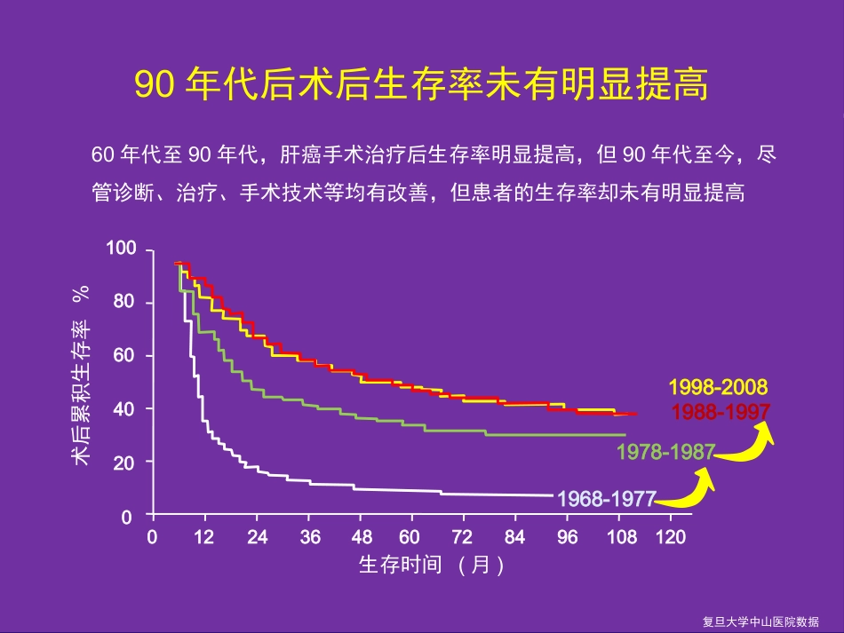 肝癌切除术后复发机制与预防策略_第7页