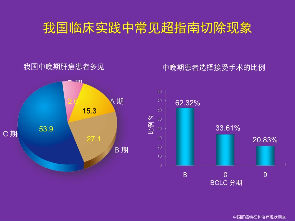 肝癌切除术后复发机制与预防策略_第9页