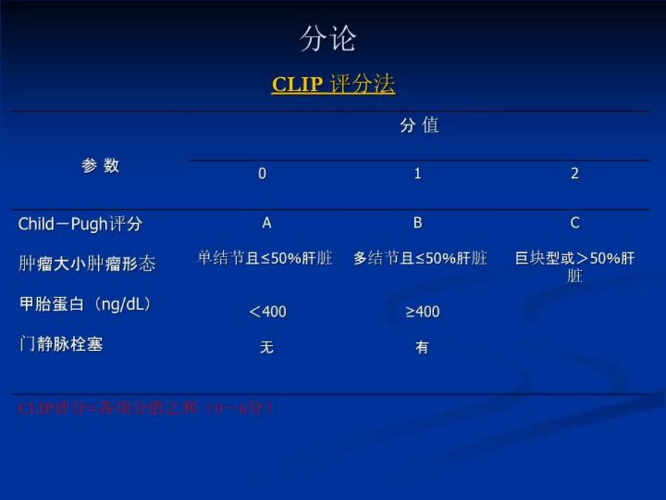 肝癌分期的解析讲义_第12页