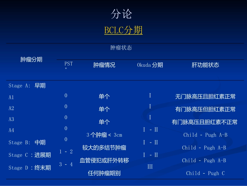 肝癌分期的解析讲义_第14页