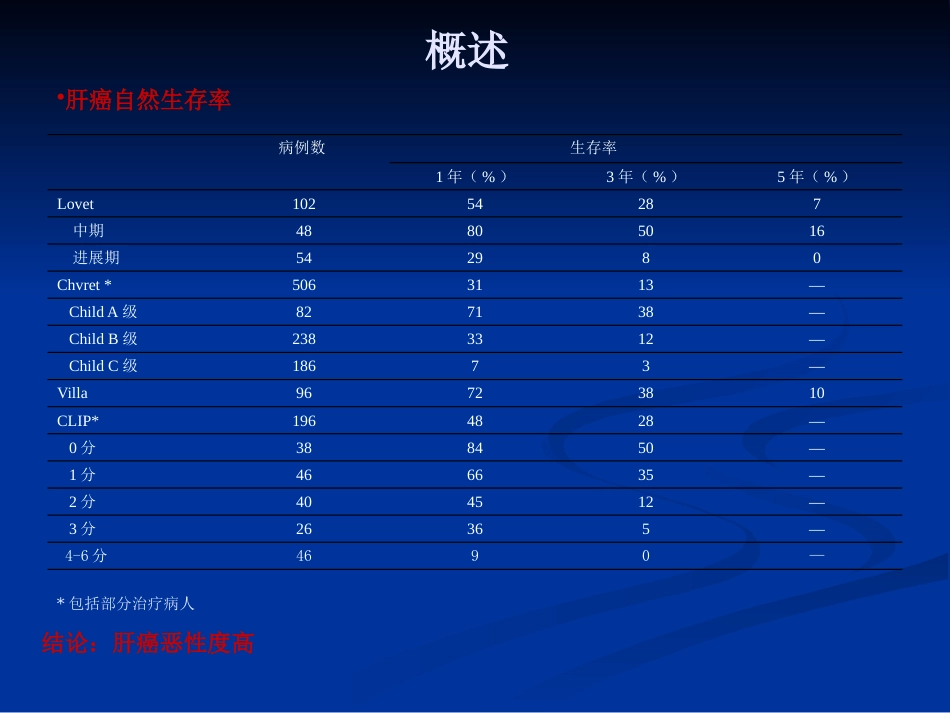 肝癌分期的解析讲义_第3页