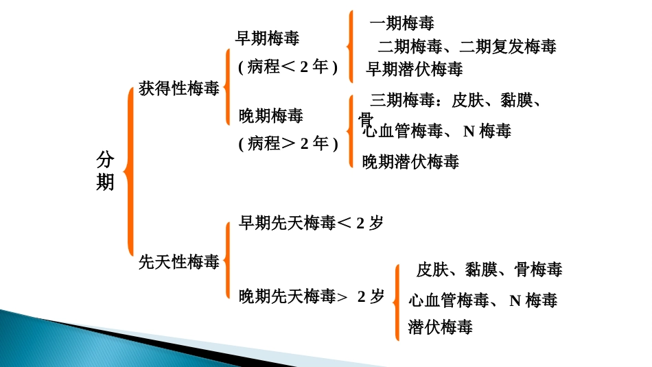 STD性传播疾病_第14页