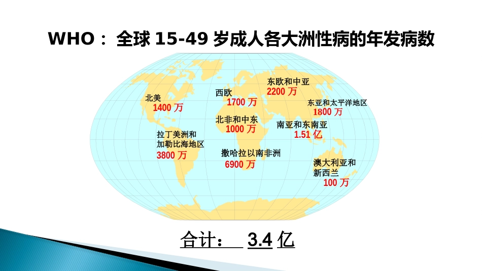 STD性传播疾病_第4页