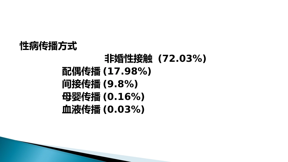 STD性传播疾病_第7页