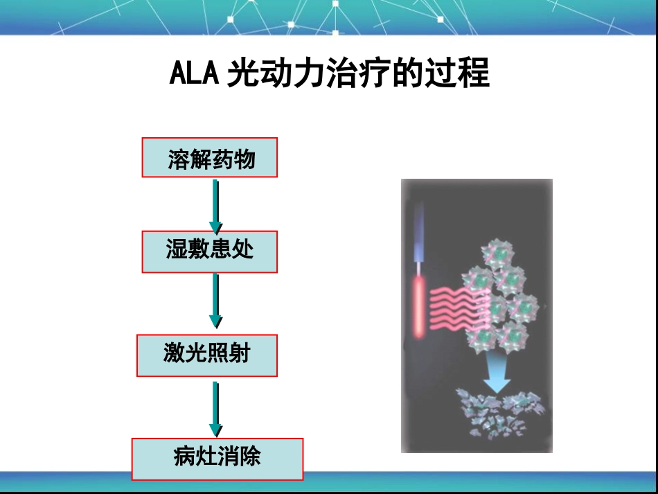 艾拉PDT基本原理与皮肤科的应用_第9页