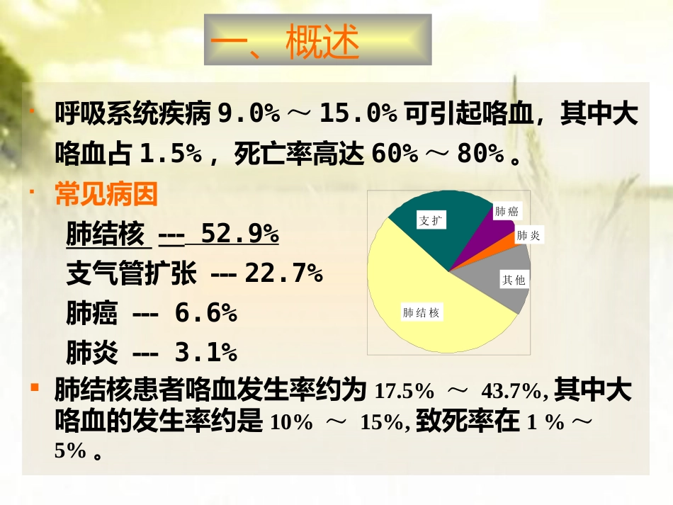 肺结核咯血的介入治疗 PPT_第2页