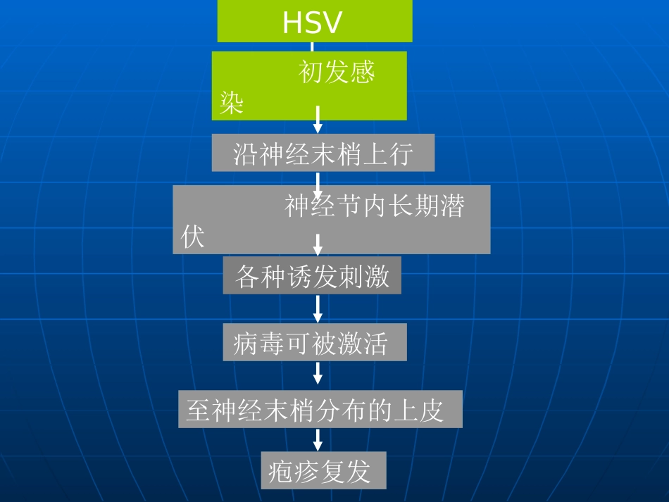 病毒性皮肤病和真菌性皮肤病_第8页