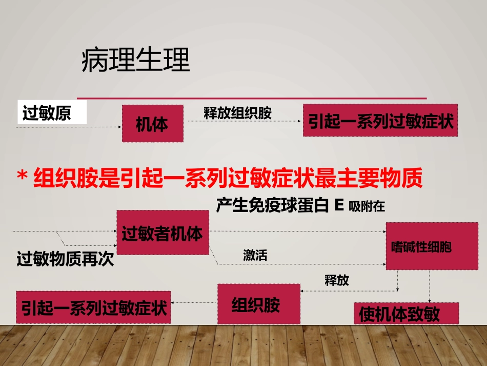 变应性鼻炎过过敏性鼻炎中西医诊治ppt_第12页