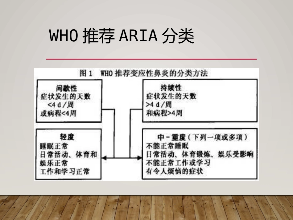 变应性鼻炎过过敏性鼻炎中西医诊治ppt_第15页