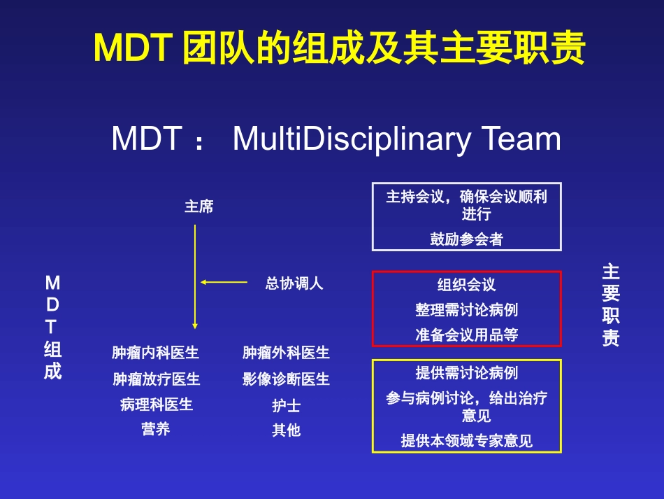 肝癌MDT解读_第12页