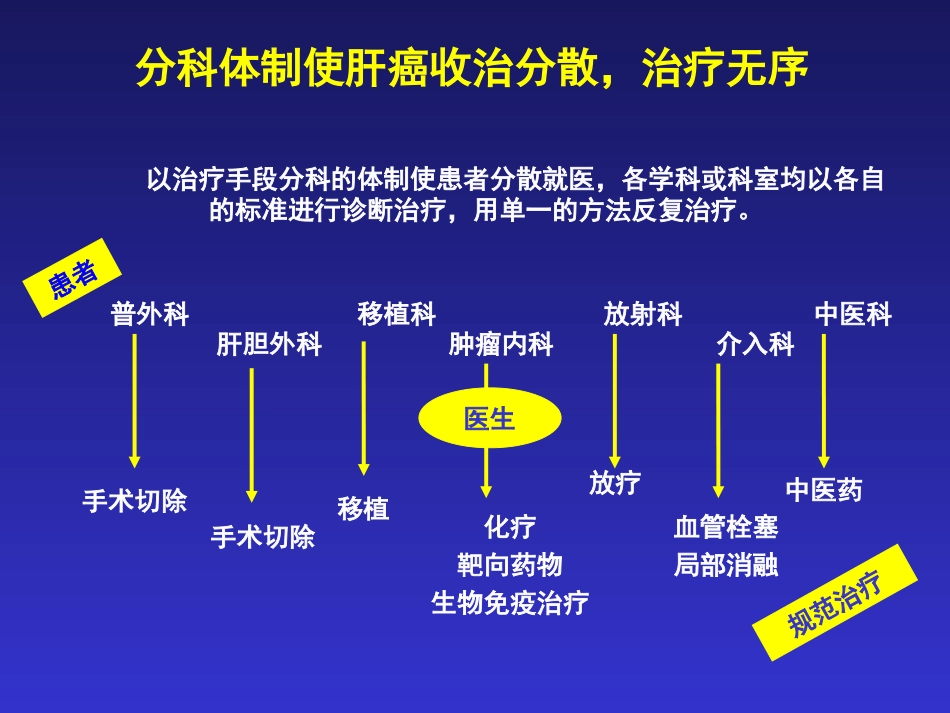肝癌MDT解读_第6页