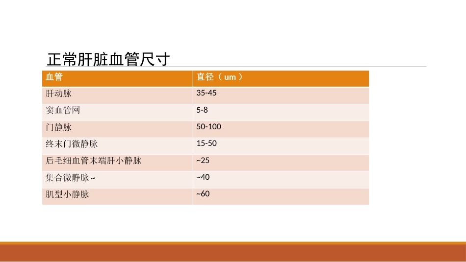 肝癌微创治疗 肝动脉化疗栓塞术(tace)_第10页