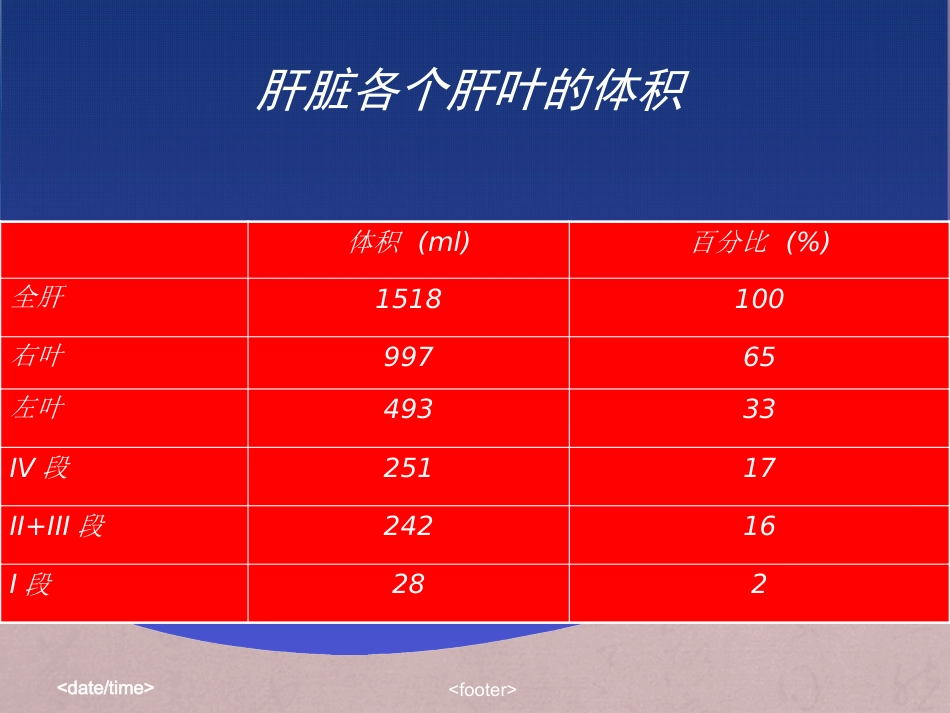 肝癌放射治疗_第3页