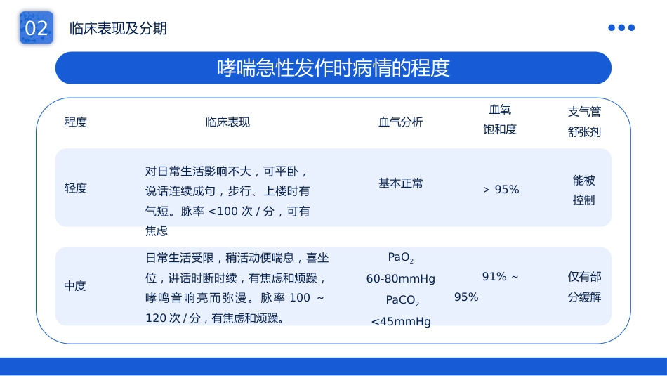 支气管哮喘护理查房_第11页