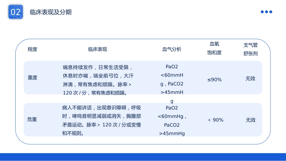 支气管哮喘护理查房_第12页