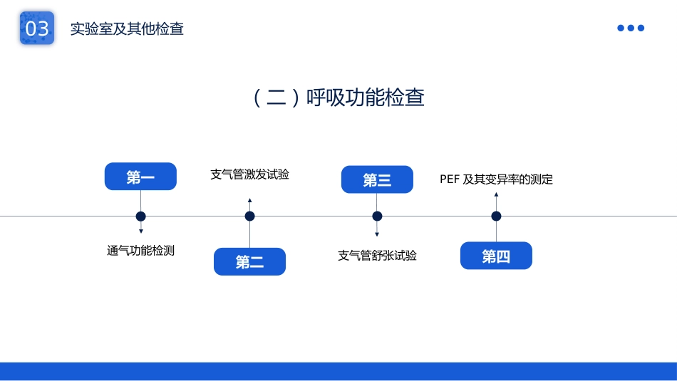 支气管哮喘护理查房_第15页
