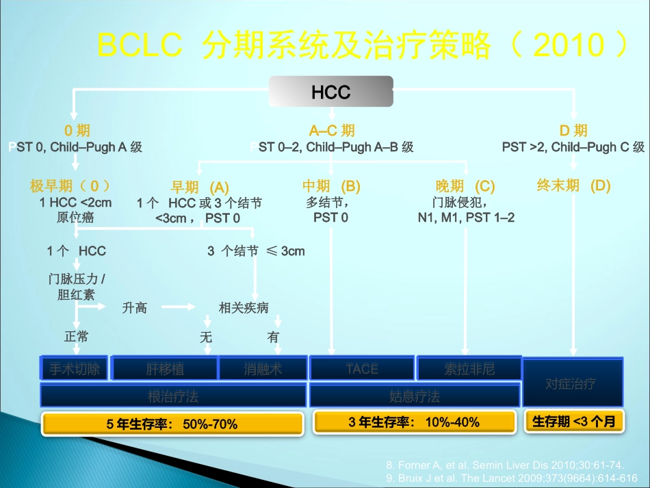 肝癌微波消融_第3页