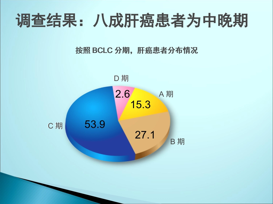 肝癌微波消融_第4页