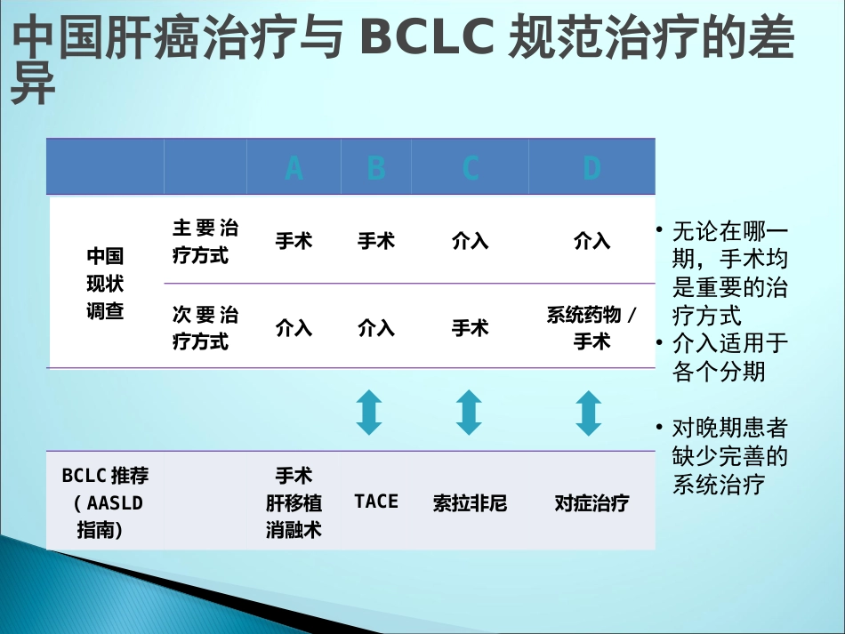 肝癌微波消融_第5页