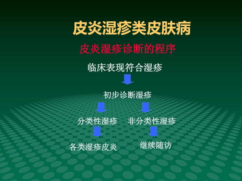 变态反应性皮肤病-新_第7页