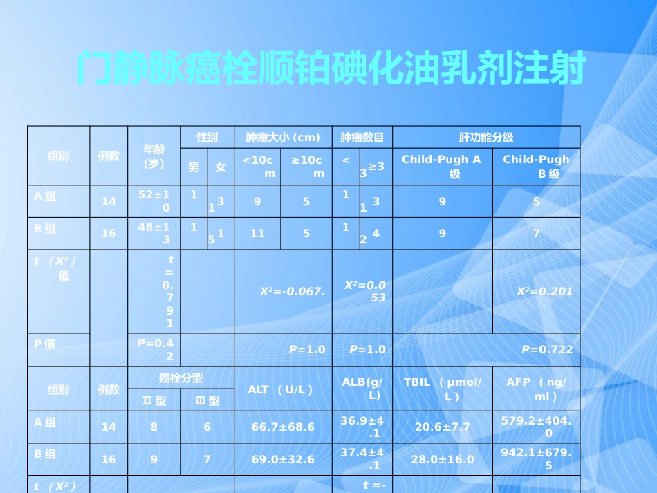 肝癌门静脉癌栓的治疗PPT_第11页