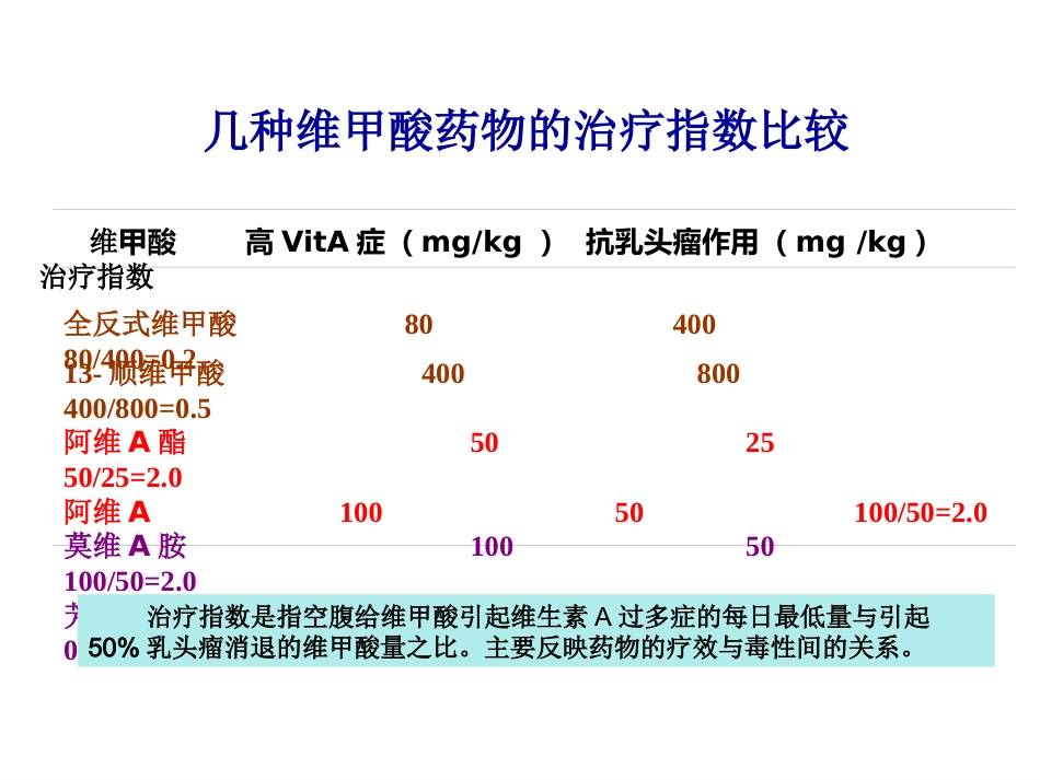 阿维A在皮肤科的应用_第7页