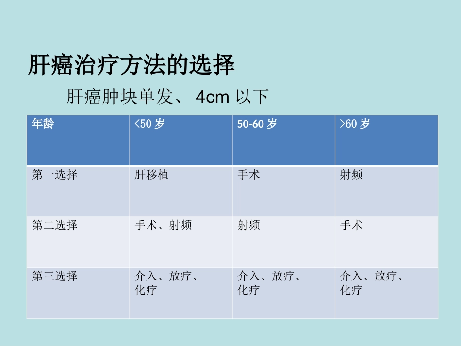 肝癌微创治疗技术新进展——射频消融术_第14页