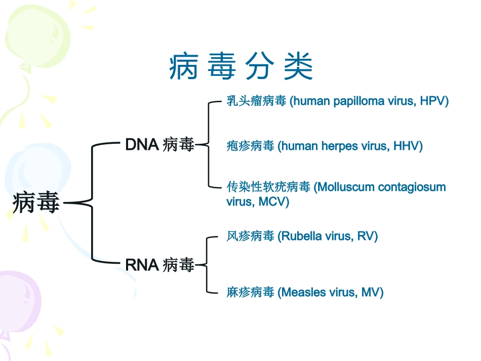 病毒性及细菌性皮肤病_第3页