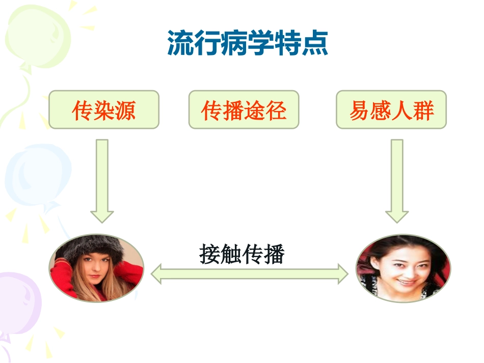 病毒性及细菌性皮肤病_第9页
