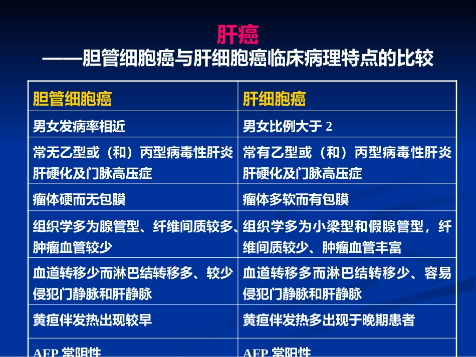 肝癌PPT课件_第15页