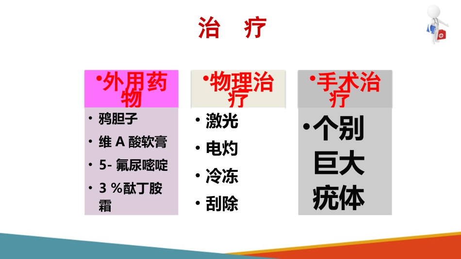 病毒性皮肤病—疣的诊疗(皮肤性病学课件)_第14页