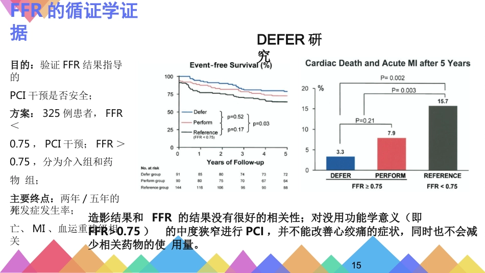 FFR优化冠心病介入治疗_第15页