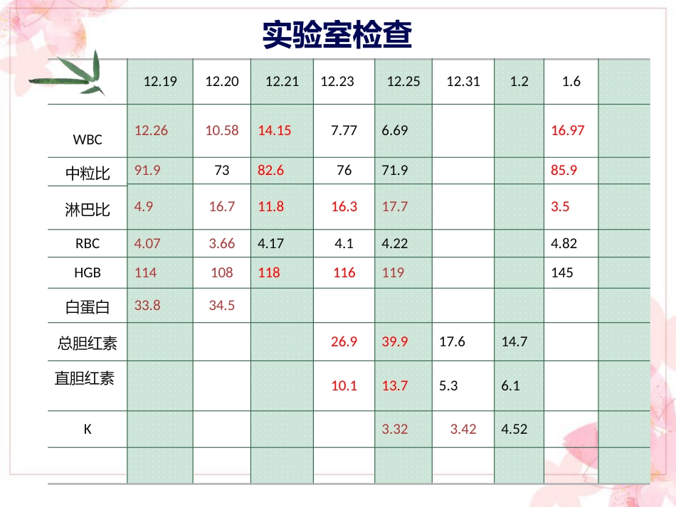 肝癌破裂出血_第6页