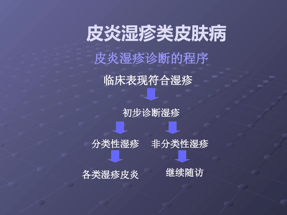 变态反应性皮肤病(2)_第7页