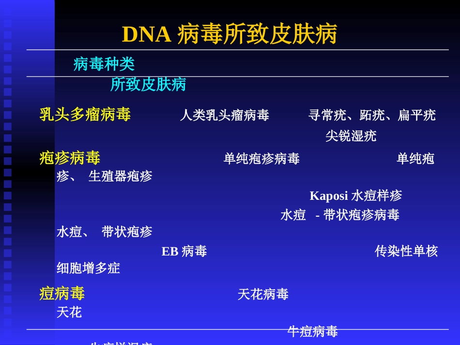 病毒性皮肤病(2)_第3页