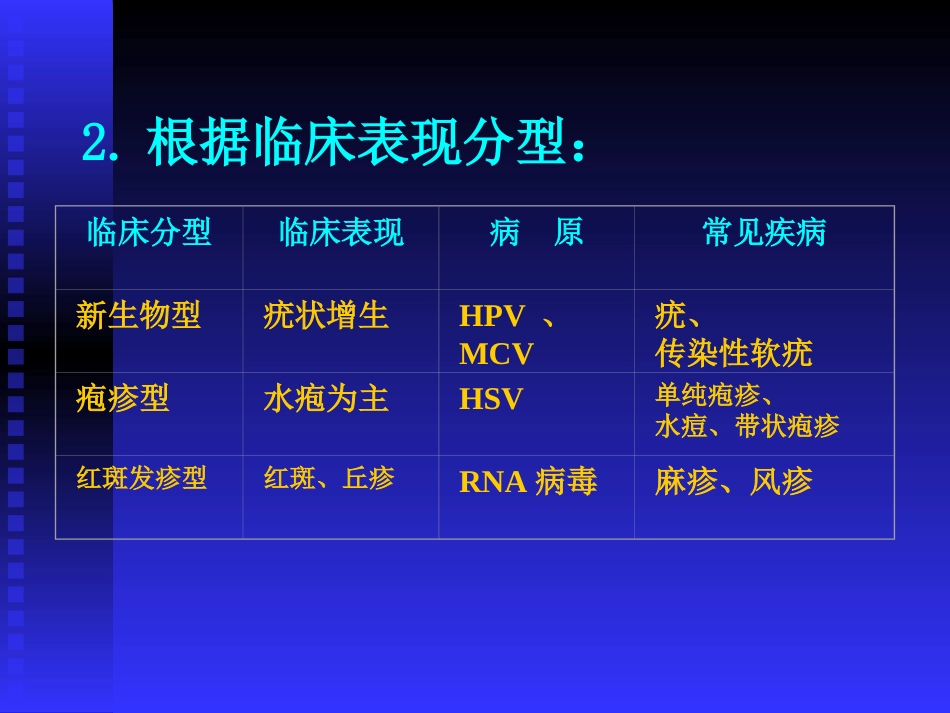 病毒性皮肤病(2)_第5页