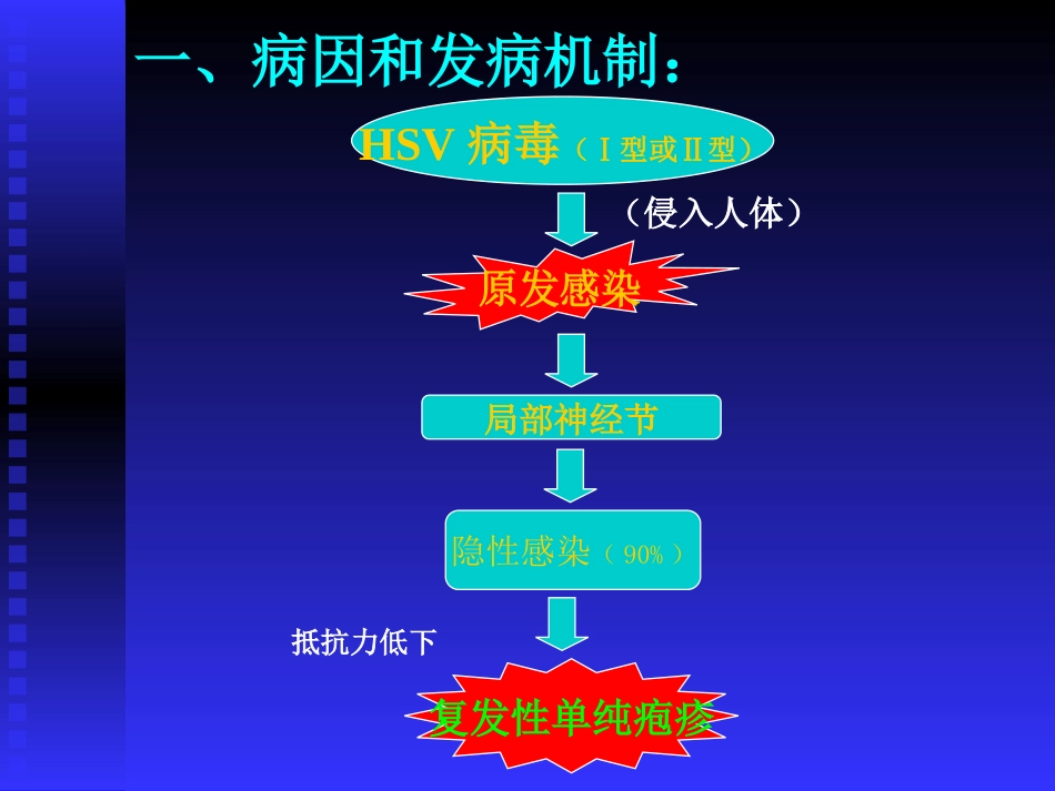 病毒性皮肤病(2)_第7页