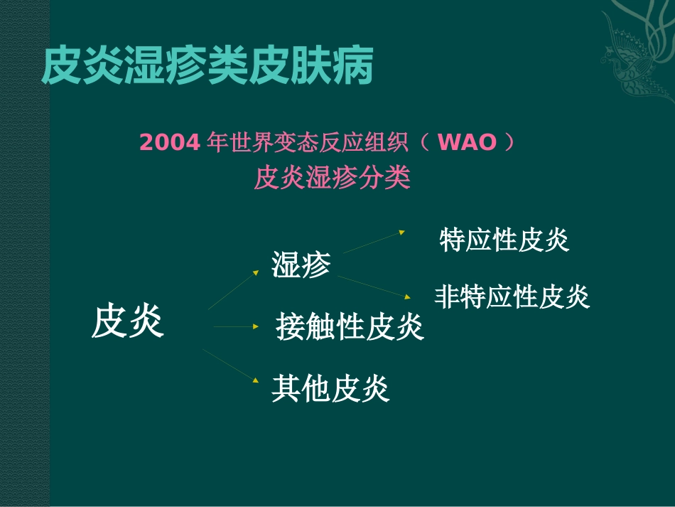 变态反应性皮肤病(3)_第4页